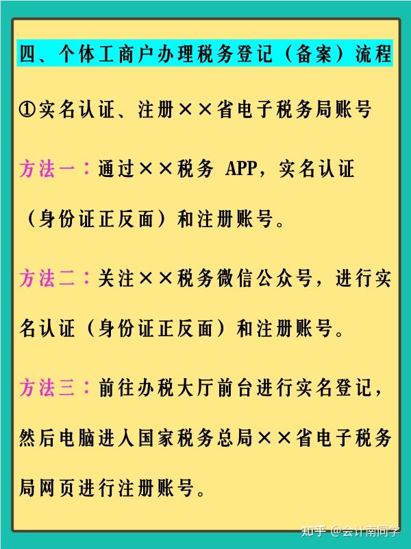 增值稅季度申報流程別人眼中的會計呢,是做做賬報報稅,定時定點就下班