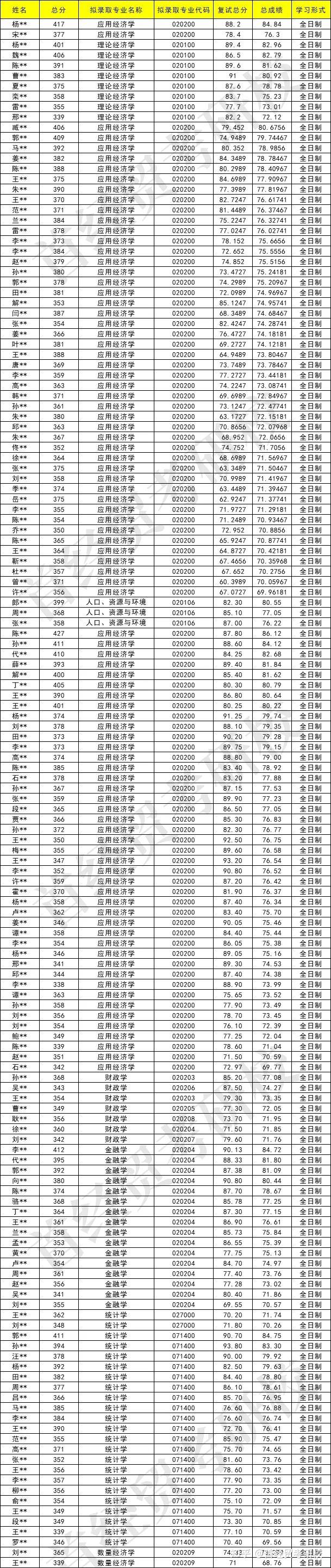 哪些学校考研不收二本（那些学校不收二本研究生） 哪些学校考研不收二本（那些学校不收二本研究生）《哪些大学不收二本考研》 考研培训