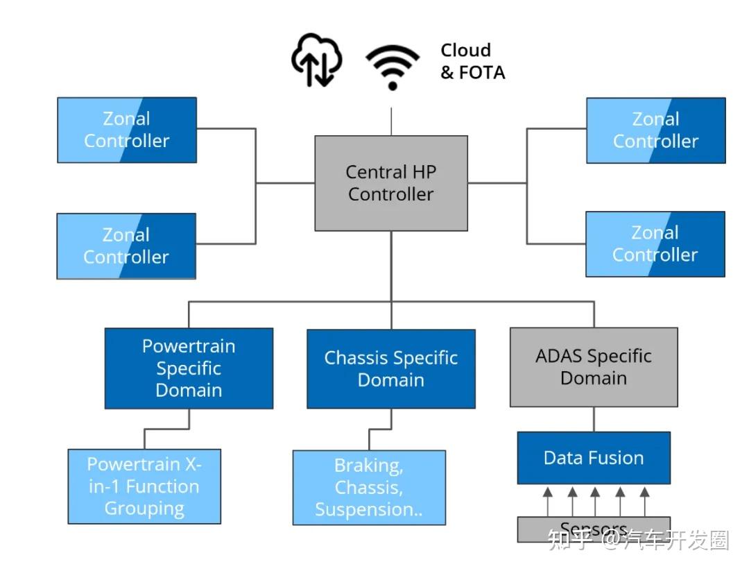 CES 2025，那些“秀肌肉”的汽车芯片- 知乎