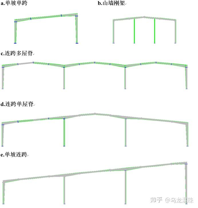 造价入门——钢结构识图大全终于被我找到了!图文并茂小白秒学会 - 知乎