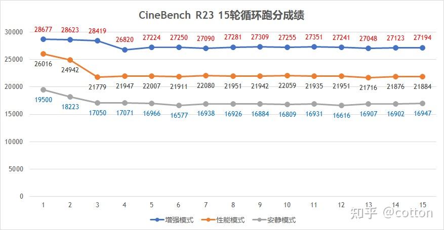 更換hx處理器後有了哪些變化華碩天選5pro上手測評