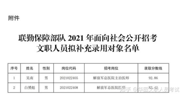 2021年聯勤保障部隊招考文職人員擬補充錄用對象名單已公示