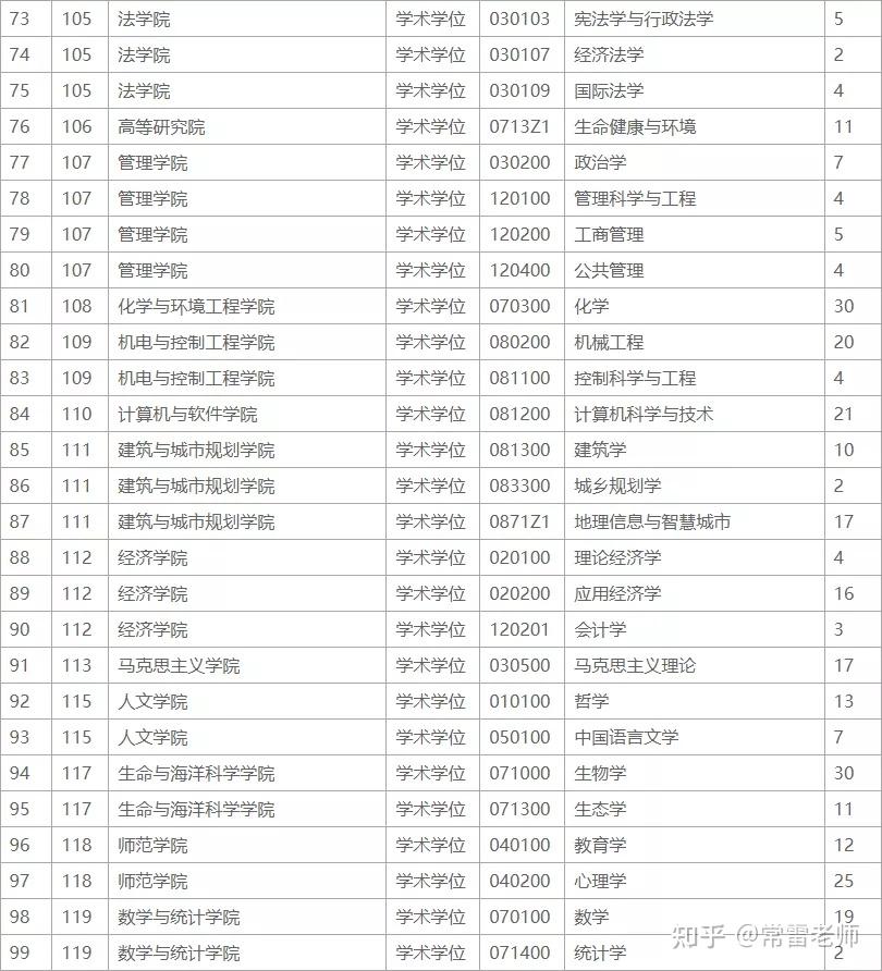 广东深圳大学的保研率（深圳大学保研率2020）〔深圳大学保研率是多少〕