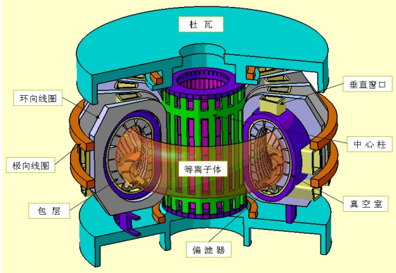 中核集团启动ITER产氚实验包层氚增殖材料工程化认证生产，具有什么意义？是否提速核聚变商运进程？ - 知乎