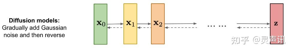 扩散(diffusion)和弥散(dispersion)有什么区别? - 知乎