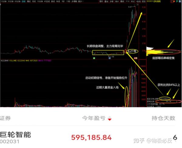 一个坏信号来了,A股,反弹可以继续吗? - 知乎