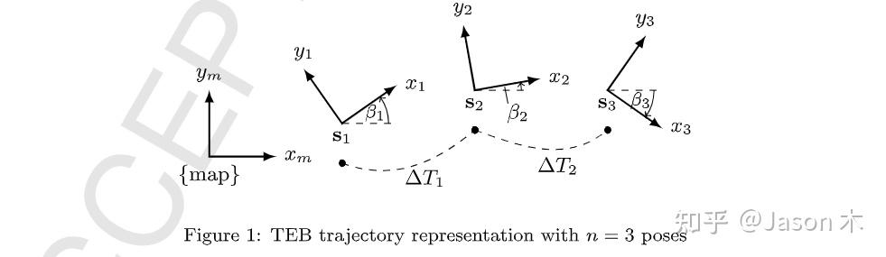 论文解读：Integrated Online Trajectory Planning and Optimizationin ...
