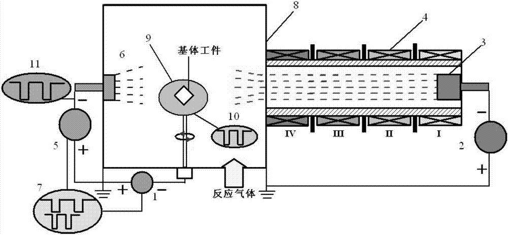 物理气相沉积技术