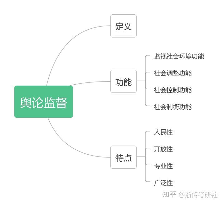 考频高！舆论大家族的专题为大家准备好了！ - 知乎