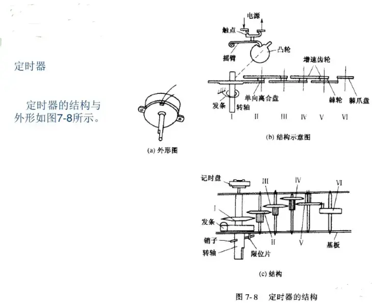 电风扇结构设计详解