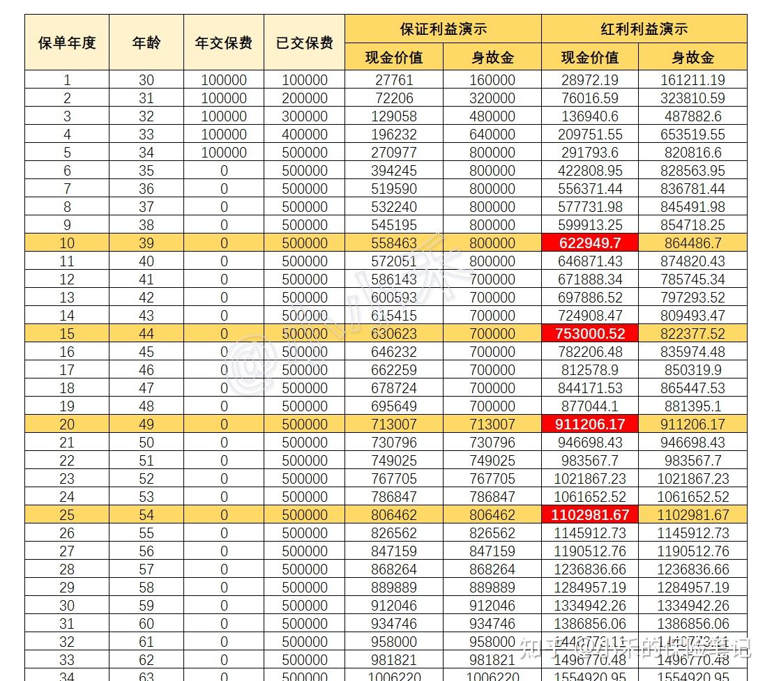 银行降息了存款要怎么优化