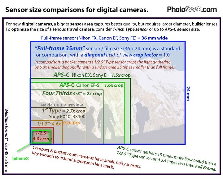 如何评价华为p20和p20pro在dxo上分数高于苹