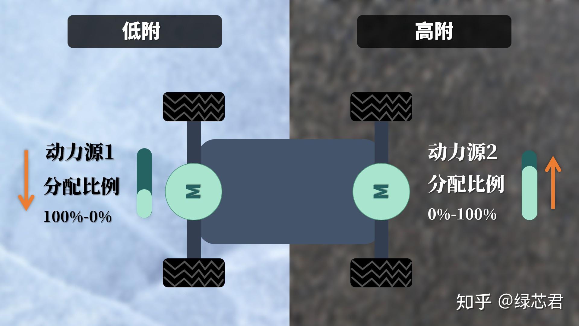 汽车推头是什么感觉？ - 知乎