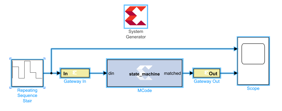 M Coding Design (五)System Generator系列之使用MCode进行建模控制 - 知乎