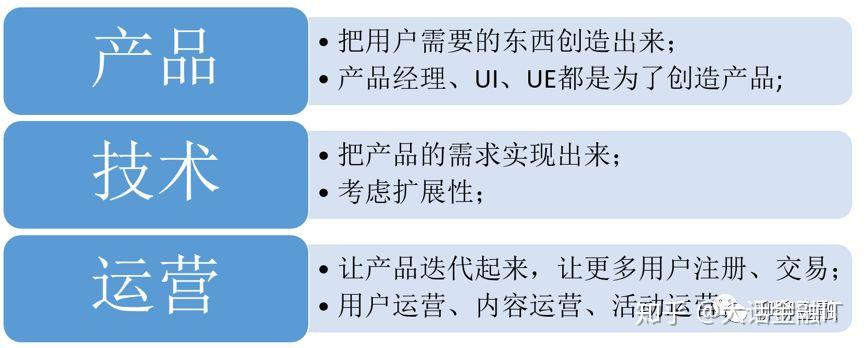 运营喵,产品汪和程序猿 的相爱相杀