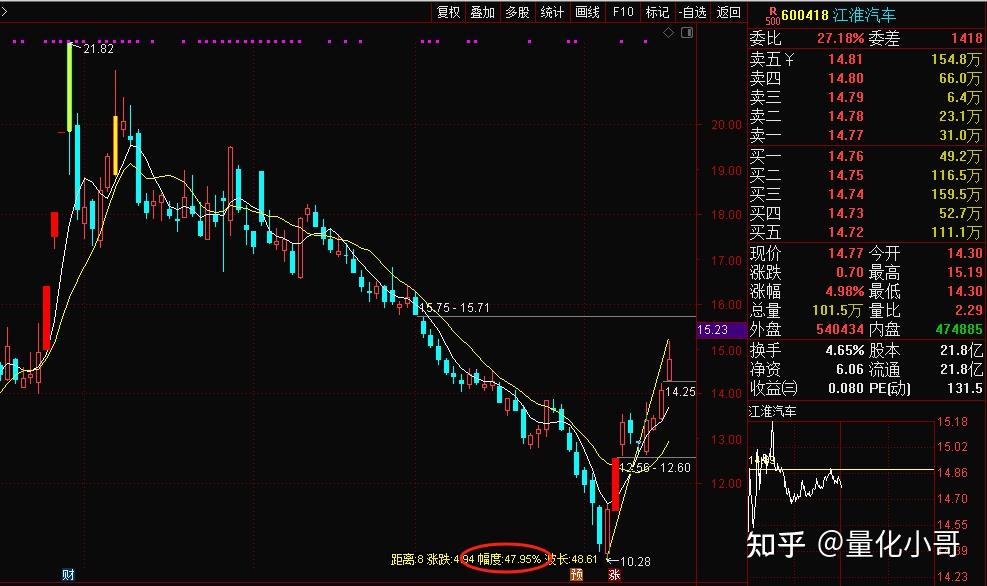 中国股市:如何看待今天(2024.2.26)a股行情走势?