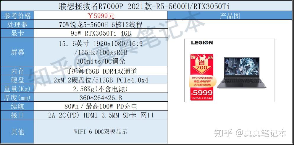 联想拯救者r9000p已经现货了,那么2021年双十一r7000p,y7000这样的