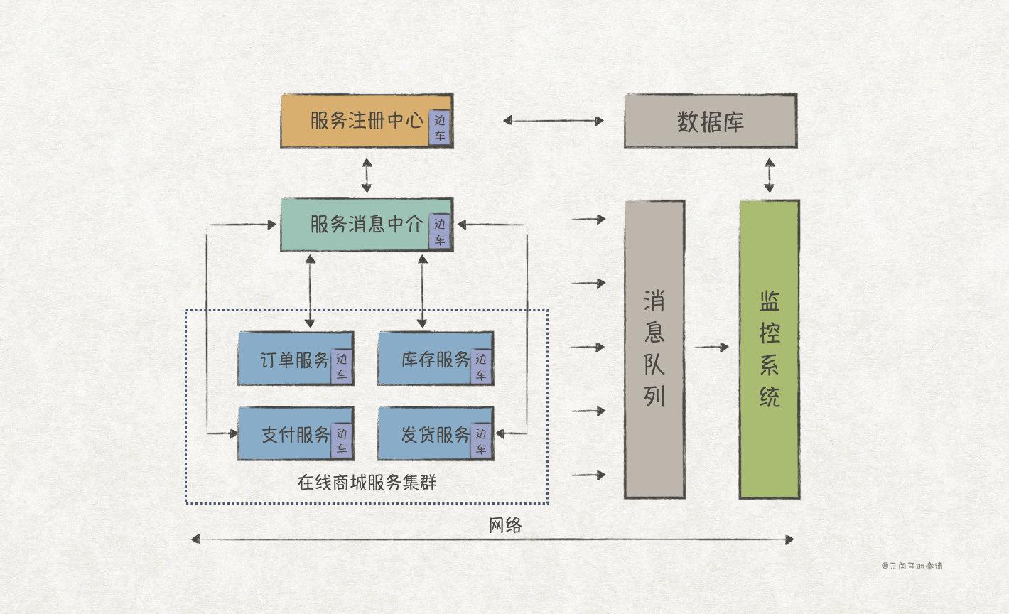 實踐GoF的23種設計模式：SOLID原則（上）