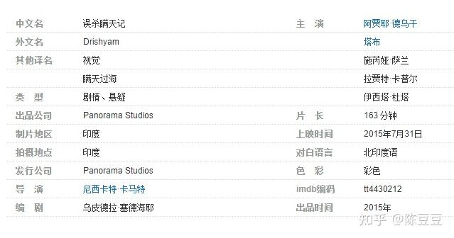 人生必看的悬疑电影(一)20部印度电影,反转再反转!!! - 知乎