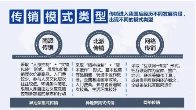 50300""50600""49800""1040工程""资本运作""互助理财"等项目都是传销