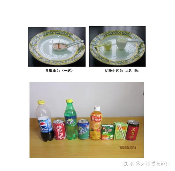 超全超实用的食物模型图谱,轻松估算每种食物的重量。 - 知乎