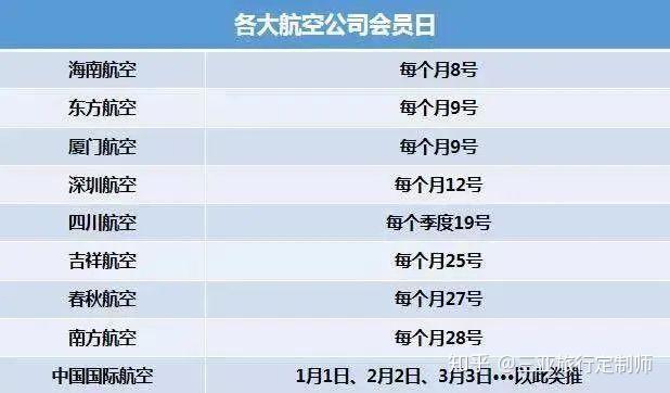 深圳最便宜机票