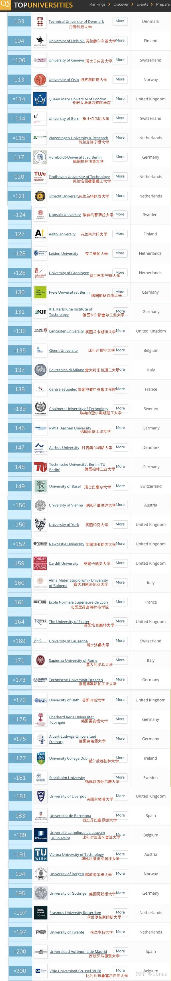 欧陆学校排名_欧陆大学qs排名_欧陆大学权威排名