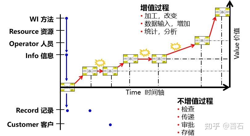 简化流程的方法有哪些