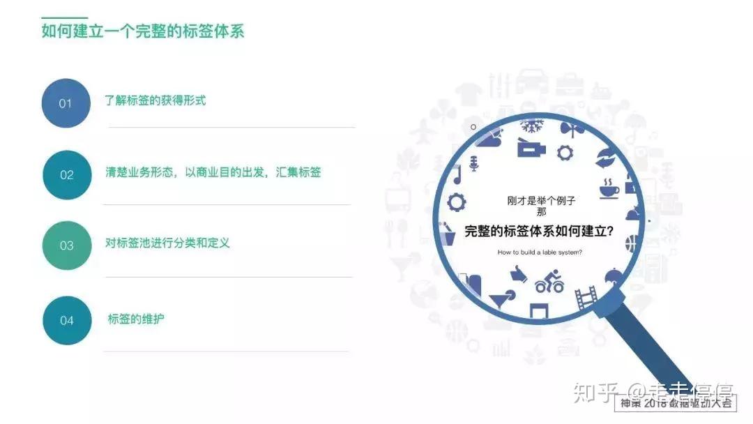 标签化是什么意思