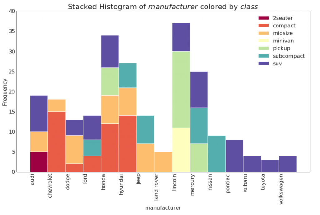 Matplotlib