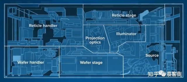 asml euv工廠探秘,high na euv光刻機首度亮相! - 知乎