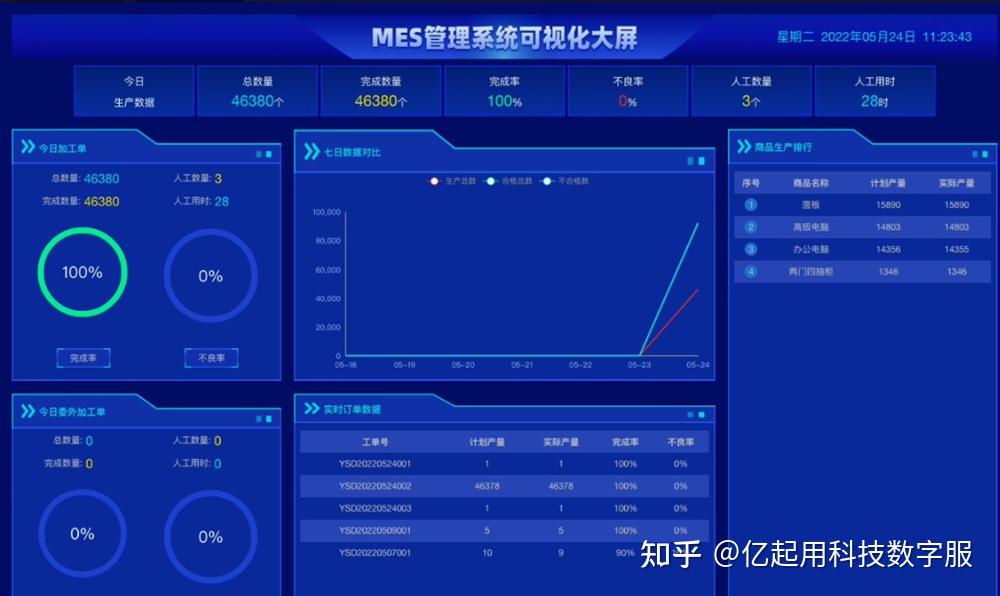 运营级基于thinkphp+layui+uniapp开发的生产管理系统 - 知乎