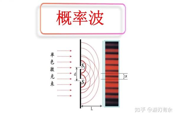 量子力学——概率幅 - 知乎