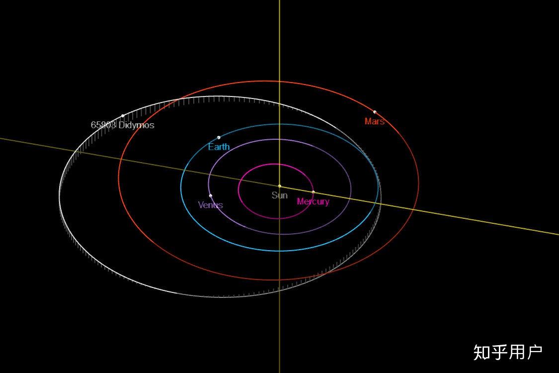 什么是「深空探测」？它的技术发展如何？ 知乎