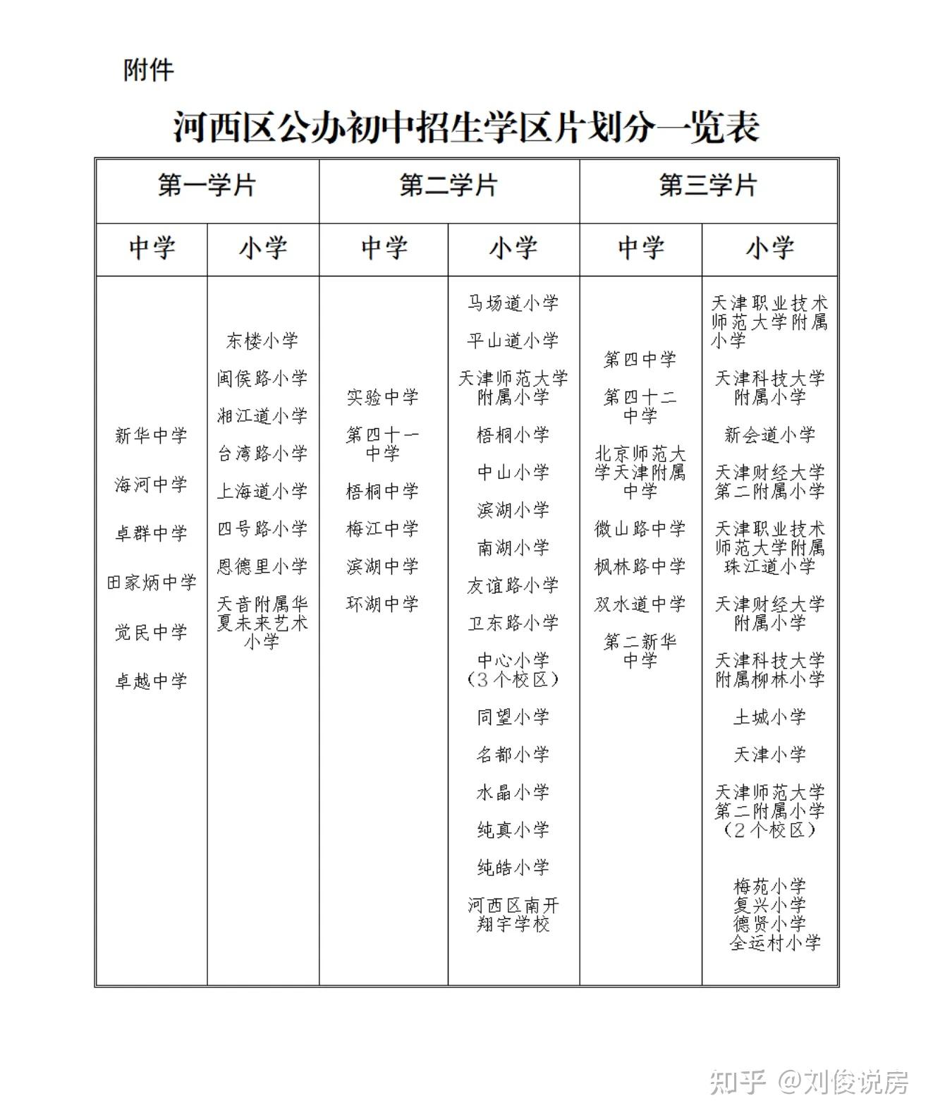 南开私立小学哪个好_南开小学私立学校_南开私立小学排名