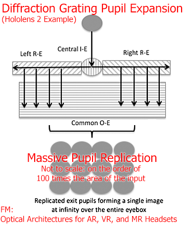 深度体验：EyeWay Vision注视点激光束扫描显示器 - 知乎