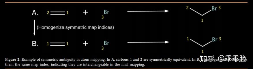 symmetrically equivalent mappings
