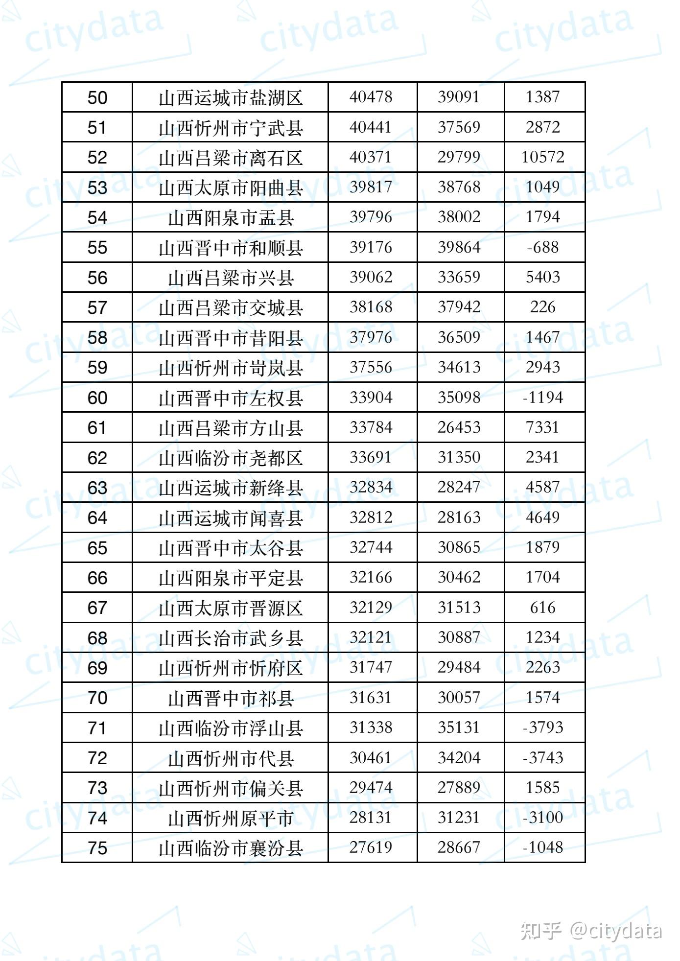 2019山西省gdp_山西省地图(2)