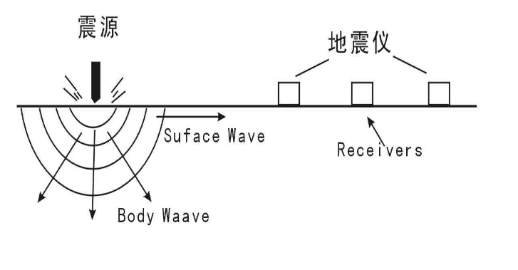 跟大甜甜一起去骷髅岛看看人工地震