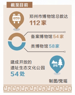 行走河南·读懂中国丨博物馆数量达 112 家 郑州晋升「百馆之城」 - 知乎