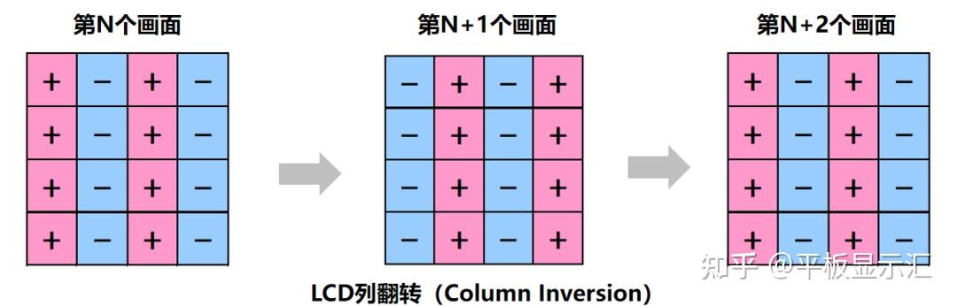 【技术干货】一文读懂TFT-LCD液晶显示面板常见的4种极性反转方式 - 知乎
