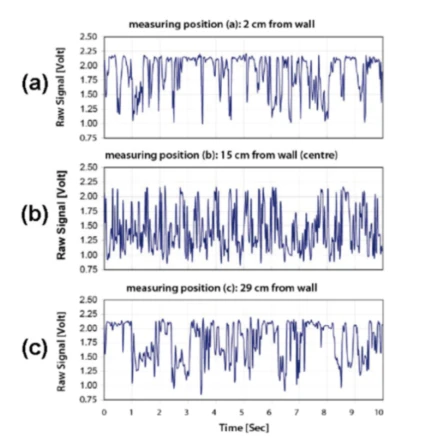 激光速度浓度测试仪Labasys:精准测量工业多相流 - 知乎