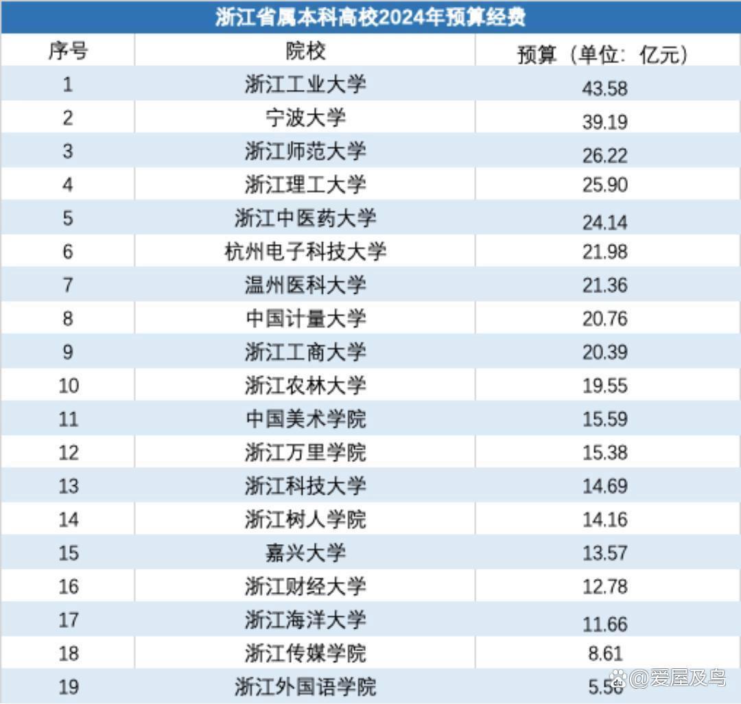 山东财经大学排名图片