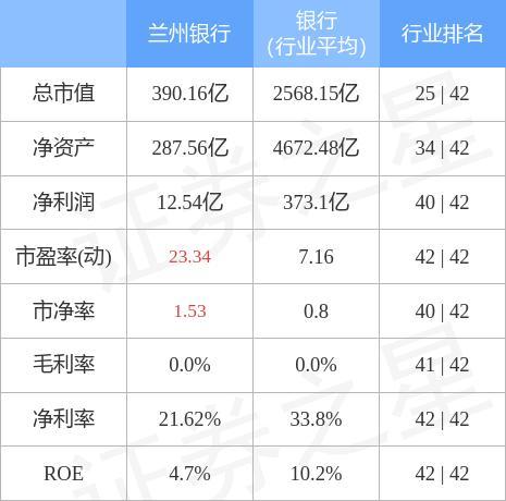 異動快報蘭州銀行0012272月11日11點21分封漲停板