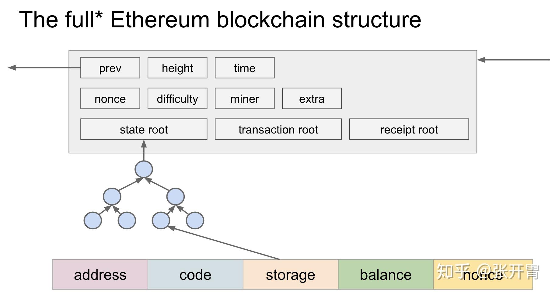 性的设计出了两种类型的交易合约:序列到期可撤销合约rsmc(revocable