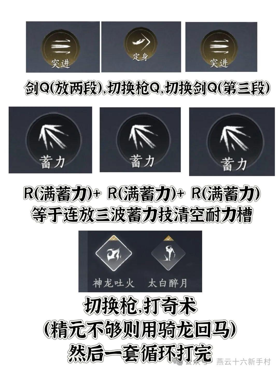 Advanced combo diagram