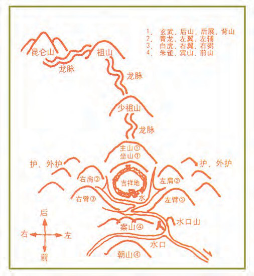 中国九大龙脉位置图片