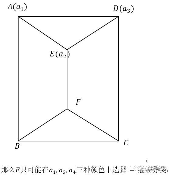 什么是乘法原理_除法是乘法的什么运算(2)