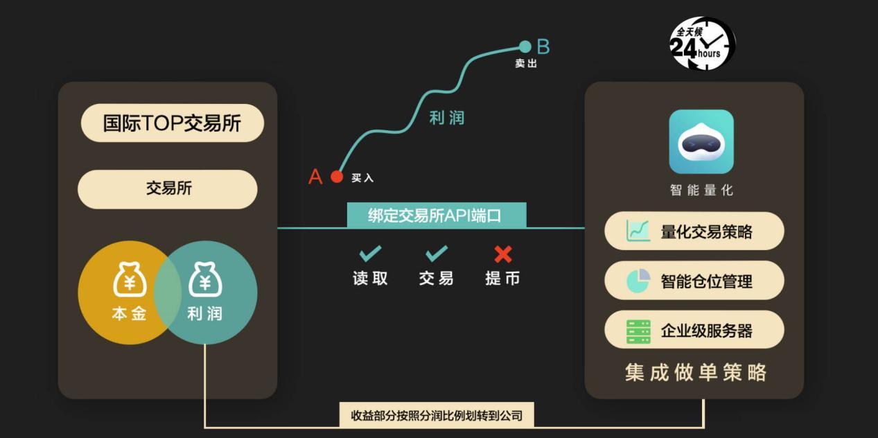 一文带您从行业小白到量化交易大咖，集成现货方式技巧量化交易策略- 知乎