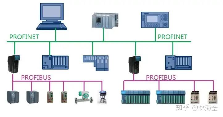 工业现场总线 - 知乎